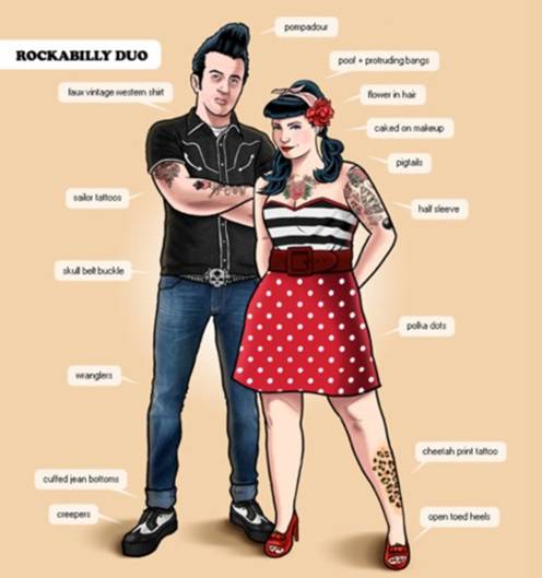 The A To Z Of Rockabilly Style